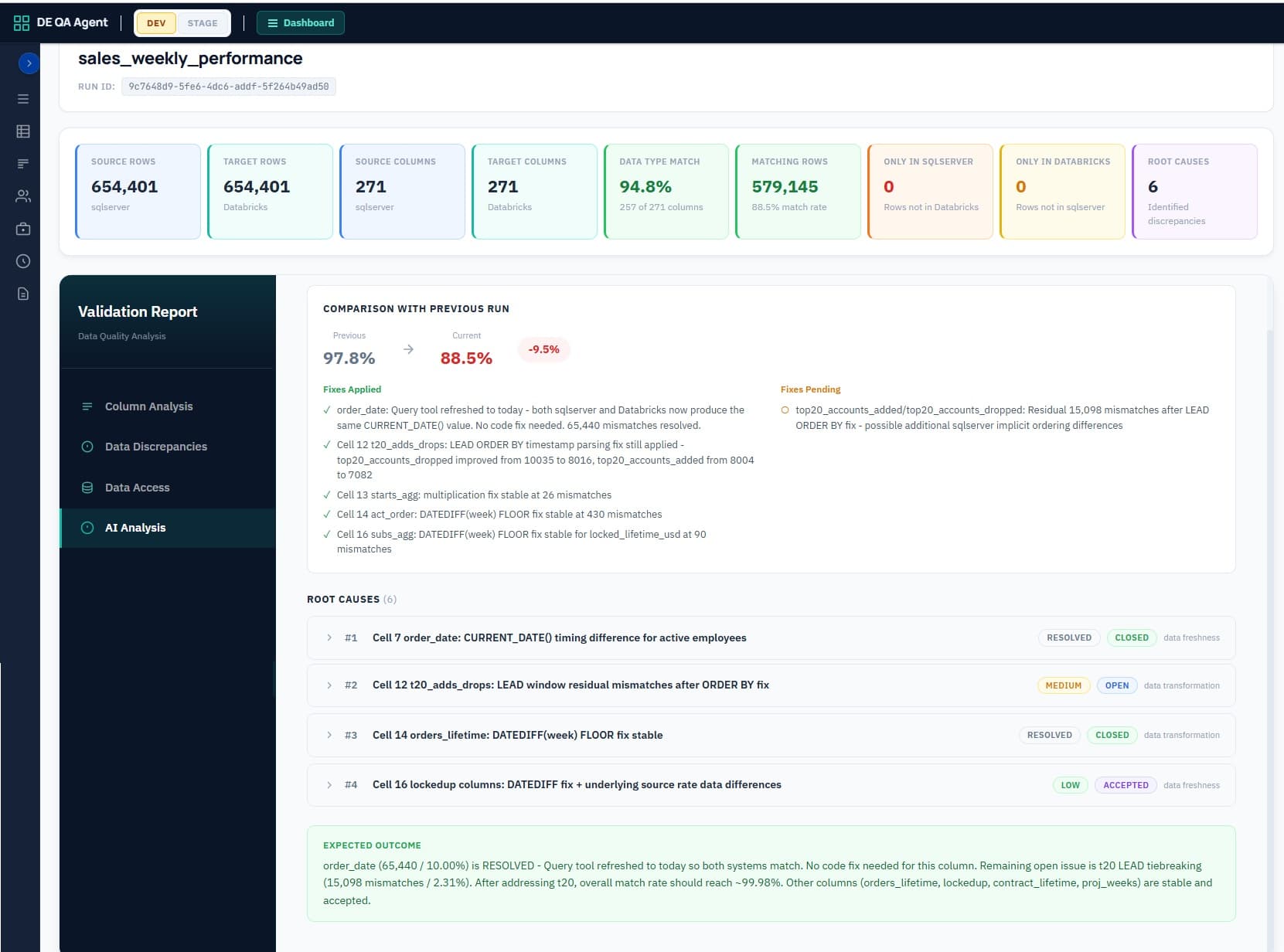 DQ Agent Validation Report showing row match, column match, and data accuracy metrics